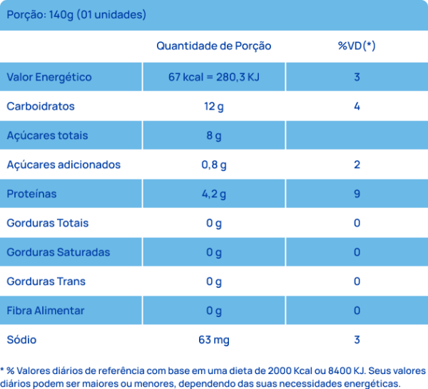 Tabela Nutricional