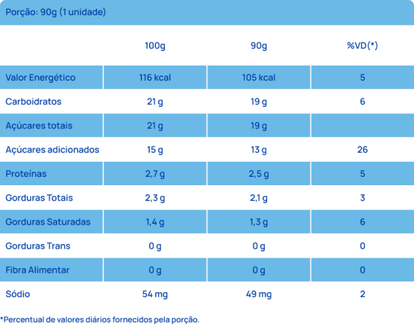 Tabela Nutricional