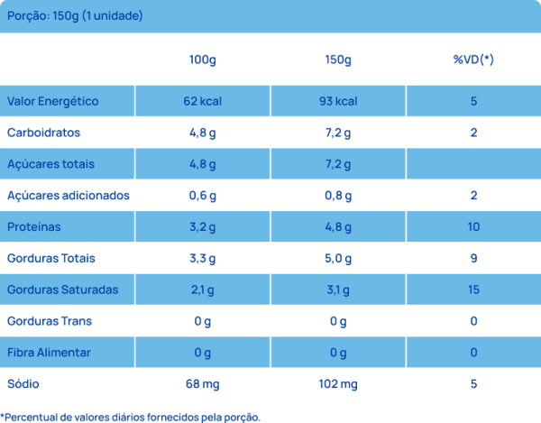 Tabela Nutricional