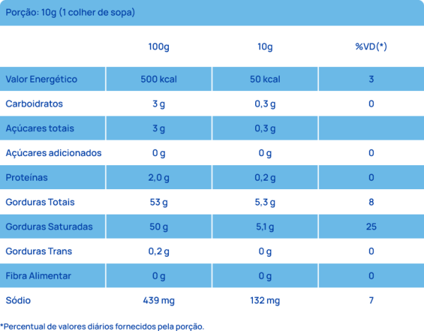 Tabela Nutricional