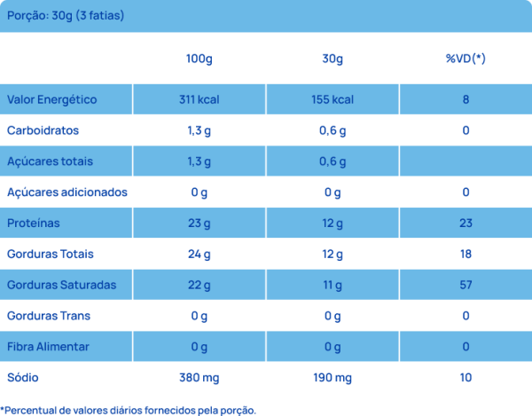 Tabela Nutricional