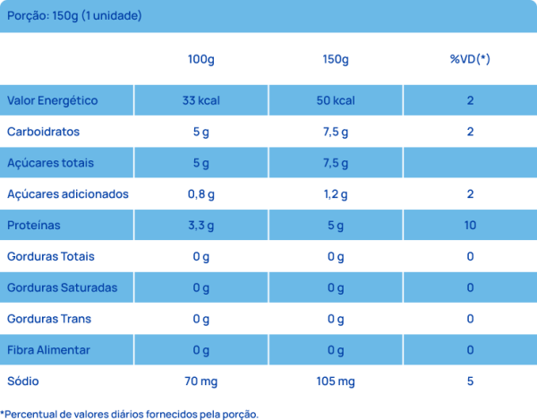 Tabela Nutricional