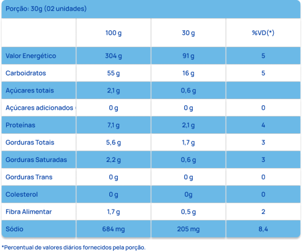 Tabela Nutricional