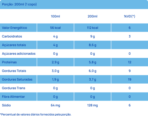 Tabela Nutricional