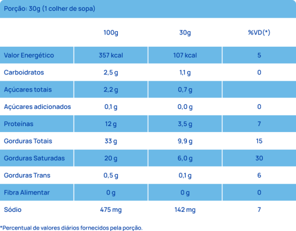 Tabela Nutricional