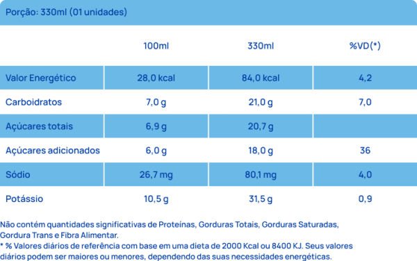 Tabela Nutricional