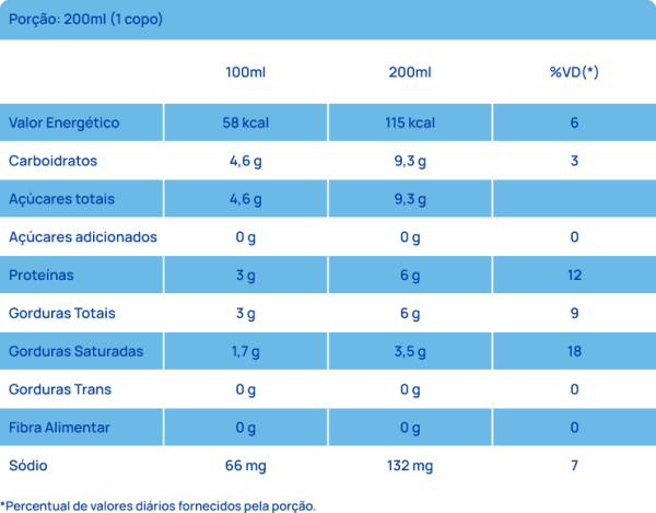 Tabela Nutricional