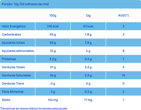 Tabela Nutricional