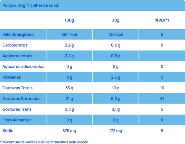 Tabela Nutricional