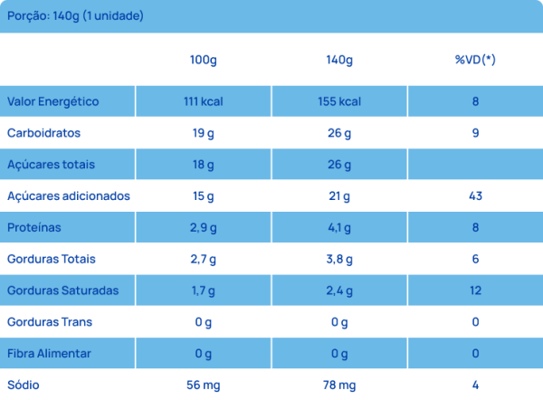 Tabela Nutricional