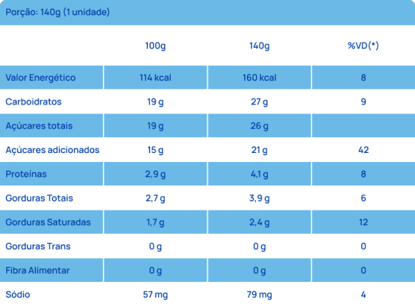 Tabela Nutricional